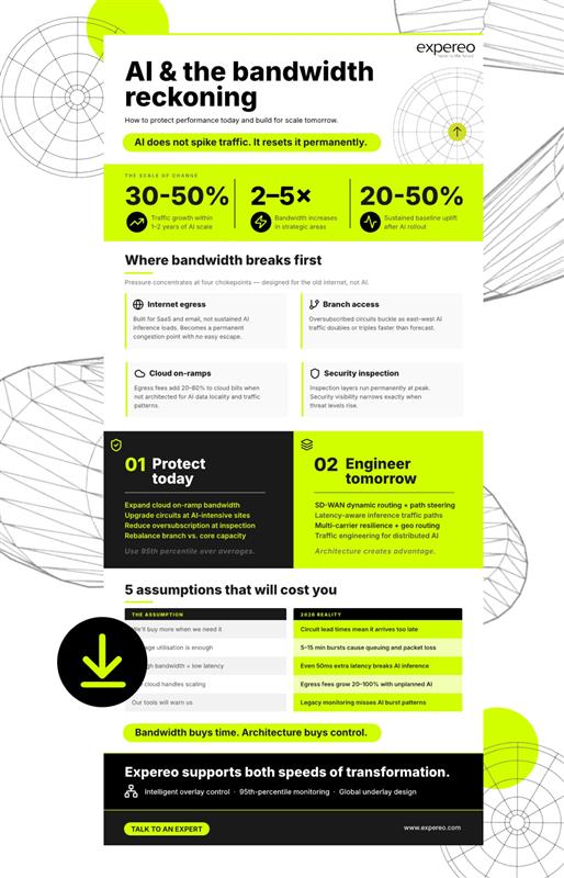 How much bandwidth does AI need infographic
