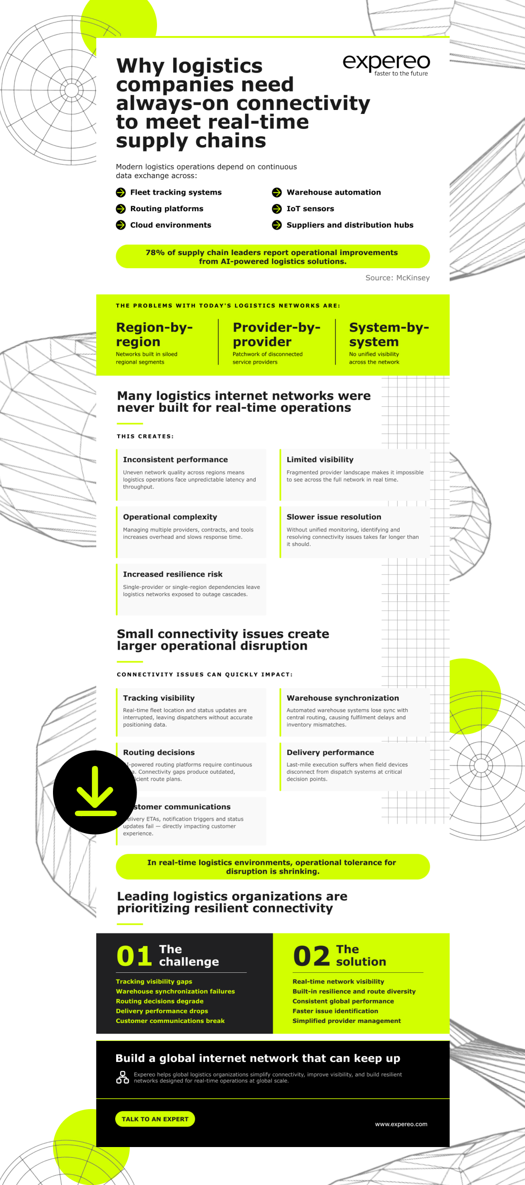 Logistics internet network challenges infographic